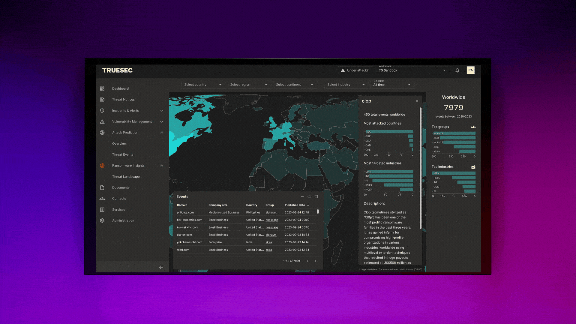 Global Threat Intelligence Visualization on Truesec Cybersecurity Platform