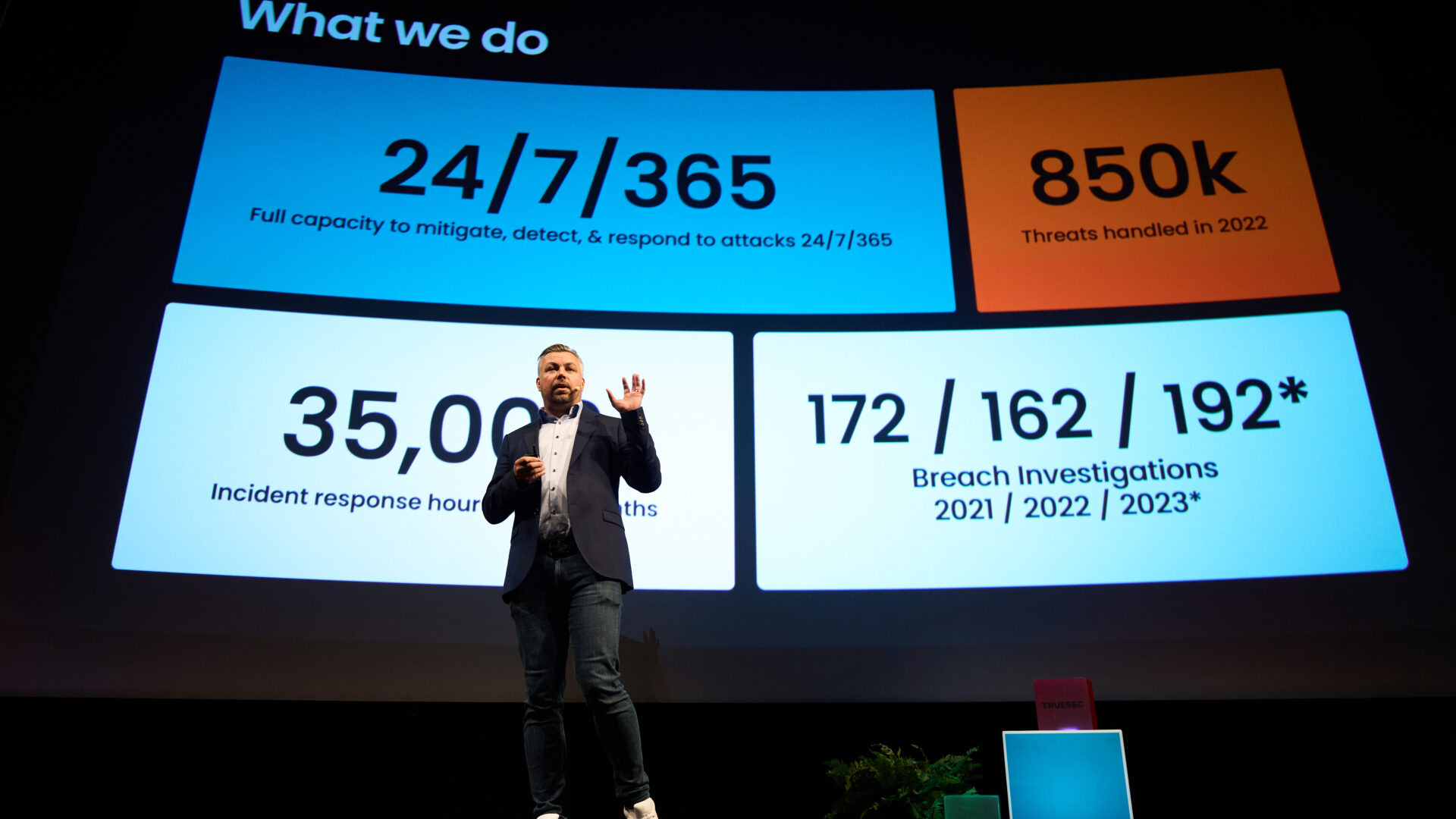 Image showing numbers on what has been delivered the past year (SOC: 24/7/265, threats handled 2022: 850 000, Incident response: 35000 hours)