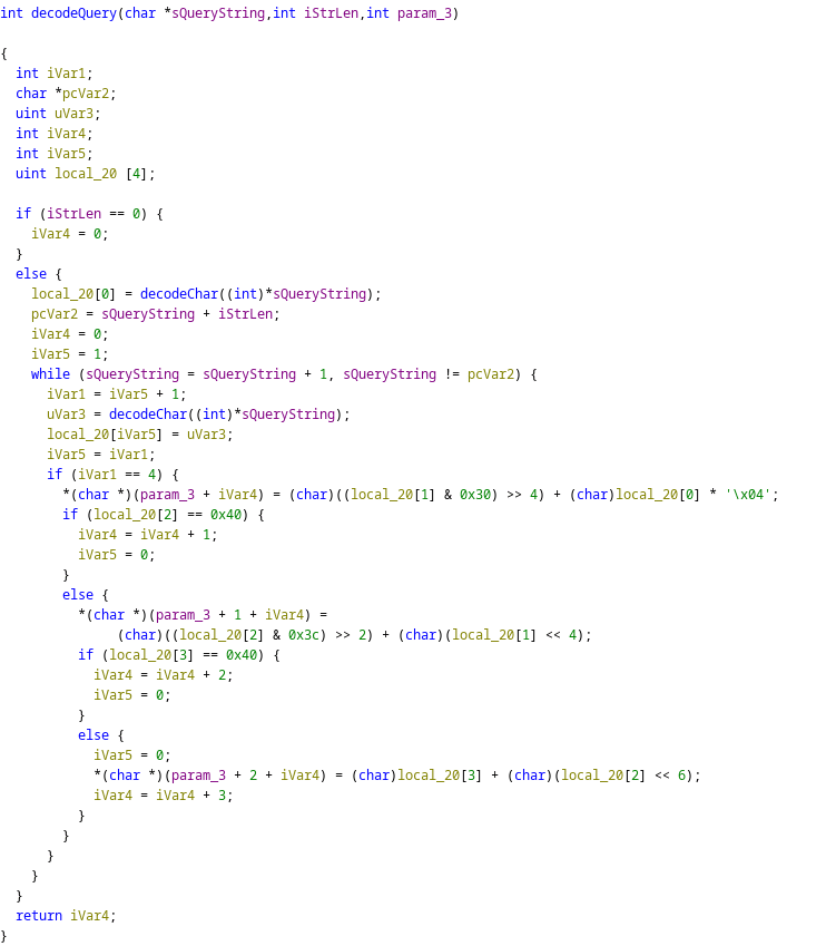 The function FUN_08048a40 is invoked with the query string in the SonicWall SMA web shell.