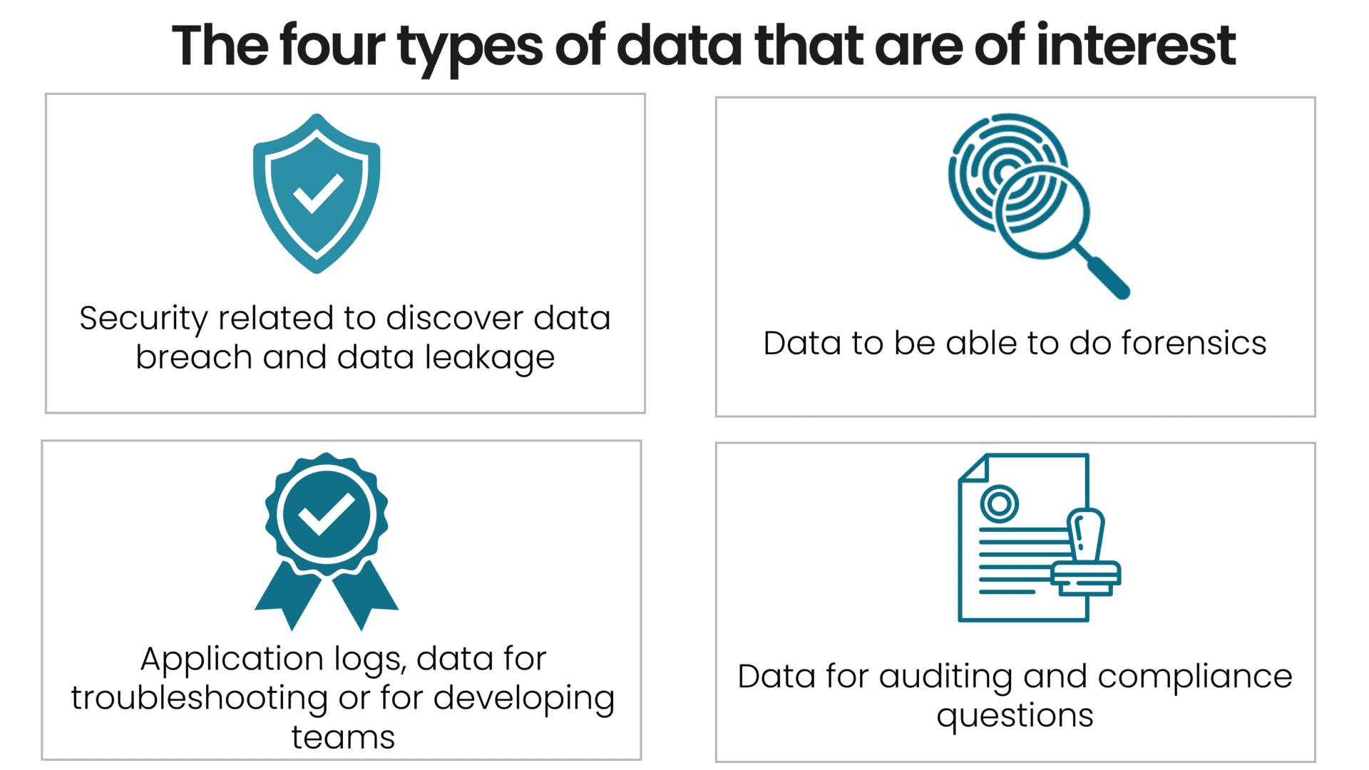 Image showing the four types of data in log detection. (1) Data used to discover breach and leakage. (2) data to do forensics. (3) logs and data for troubleshooting or development teams. (4) data for auditing and compliance reporting. 